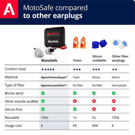 ALPINE MOTOSAFE TOUR MINIGRIP