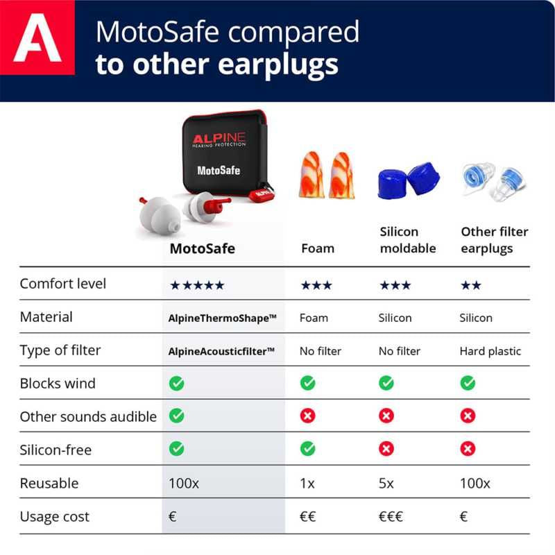 Load image into Gallery viewer, ALPINE MOTOSAFE RACE MINIGRIP
