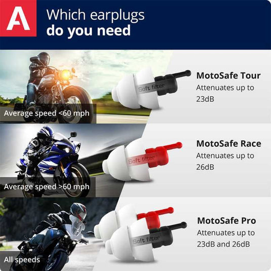 ALPINE MOTOSAFE PRO MINIGRIP