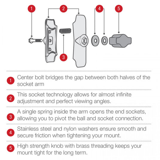 RAP-B-201 Composite Double Socket Arm for 1" Ball