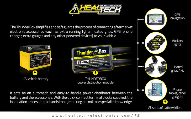 Load image into Gallery viewer, Thunderbox 32 Amp Power Distribution Module
