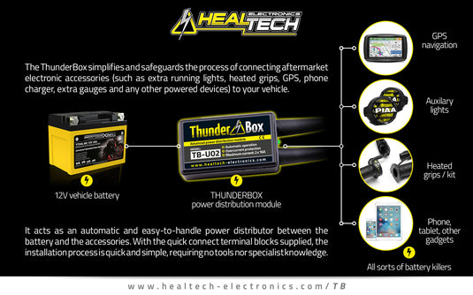 Thunderbox 32 Amp Power Distribution Module
